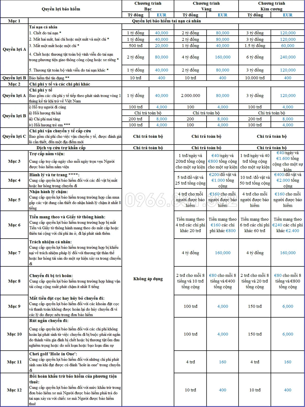 Quyền lợi Bảo hiểm công tác nước ngoài Quyền lợi Bảo hiểm công tác nước ngoài